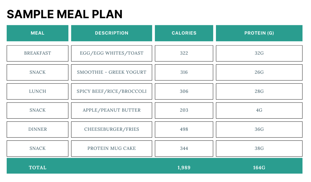 sample meal plan